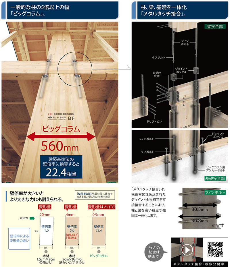ビッグコラムとメタルタッチ接合