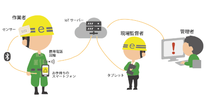 Me-mamoは仲間のみんなで見守りあえる