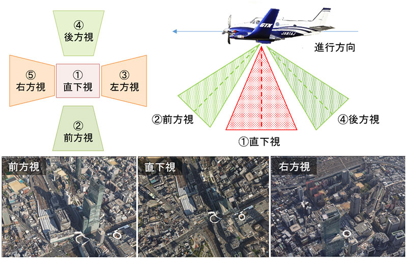 オブリークカメラのレンズ配置と撮影位置