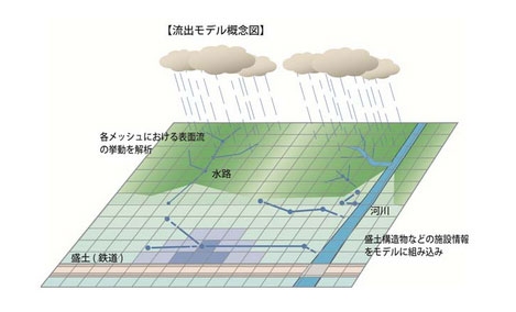 流出モデル概念図