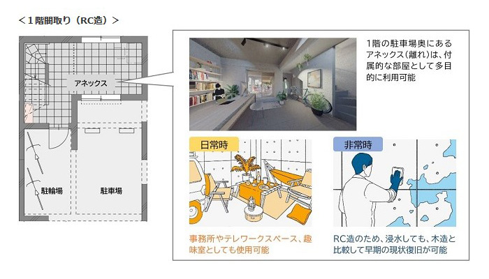 水害対策に特化した「niimo(ニーモ)」の特長2