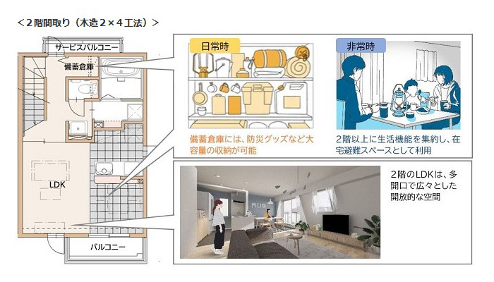 水害対策に特化した「niimo(ニーモ)」の特長3