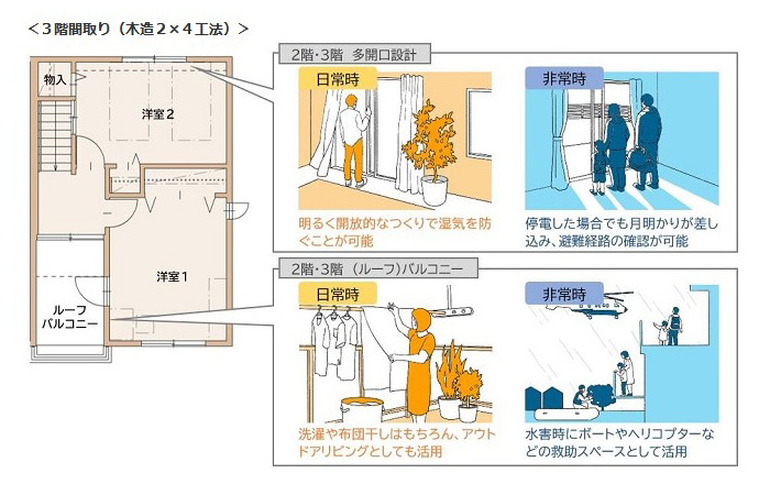 水害対策に特化した「niimo(ニーモ)」の特長4