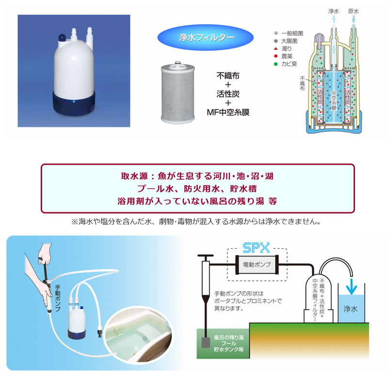 キャリーケース収納型浄水装置の仕組み