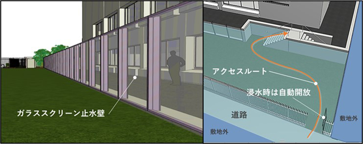 ガラススクリーン止水壁による圧迫感の軽減、浸水時に自動開錠する避難口システム