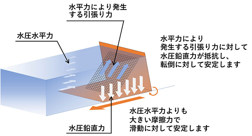 デルタパネルのメカニズム
