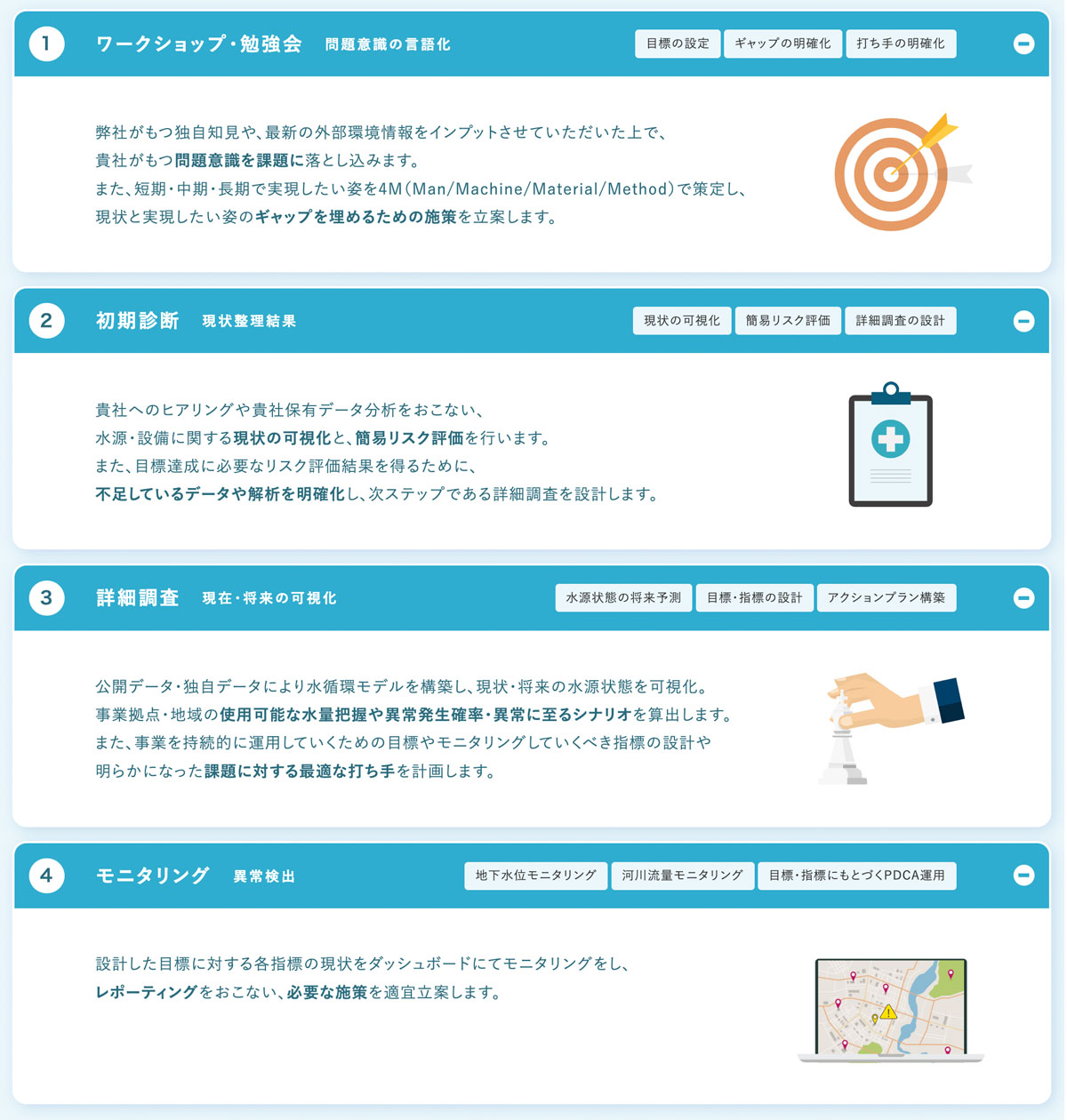 提供するサービスメニュー
