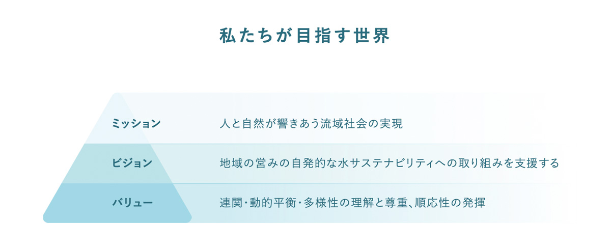 Water Scapeが目指す世界