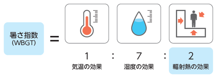 SPACECOOL®フィルム(白・銀)