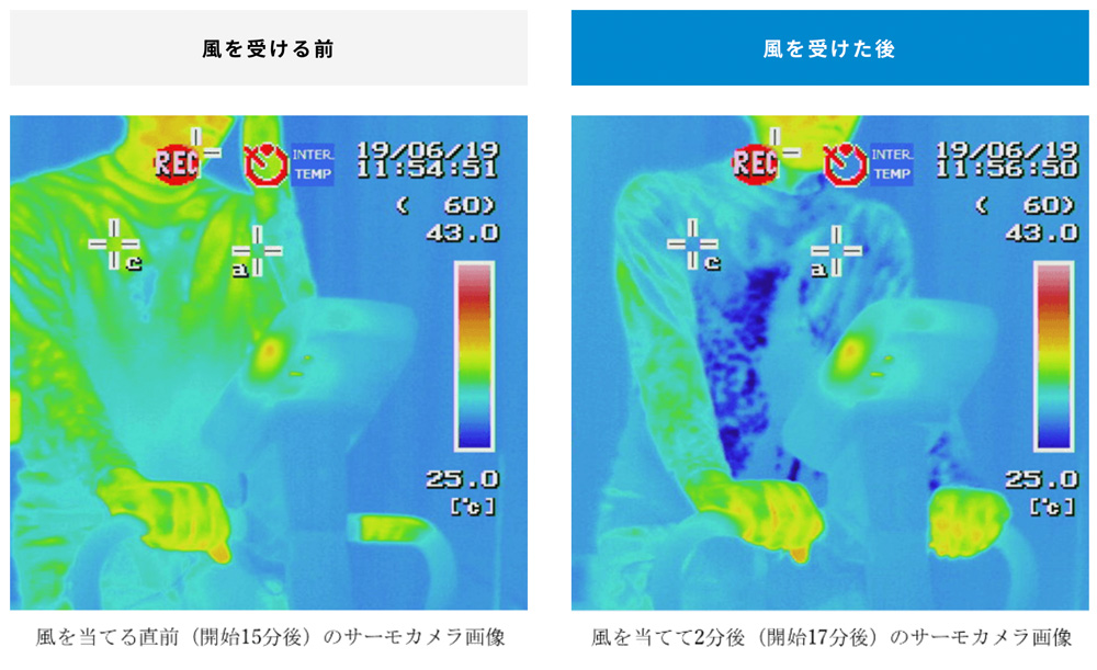風を受けることで冷感がさらにUP