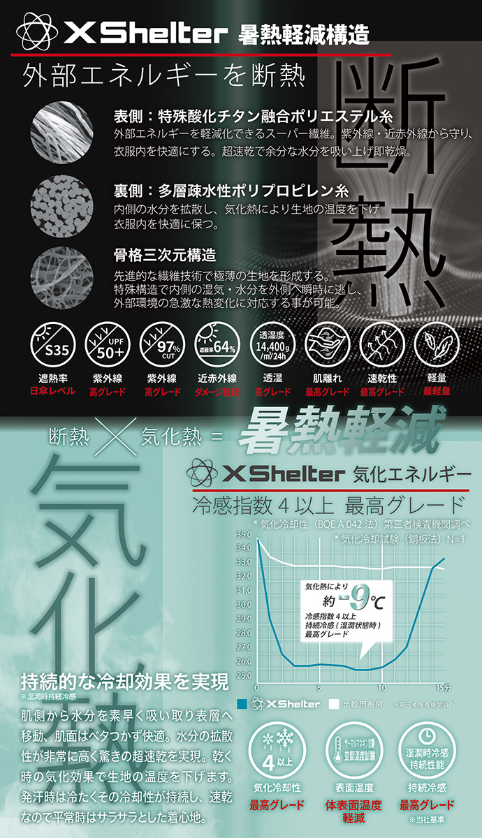 XShelterの暑熱軽減構造