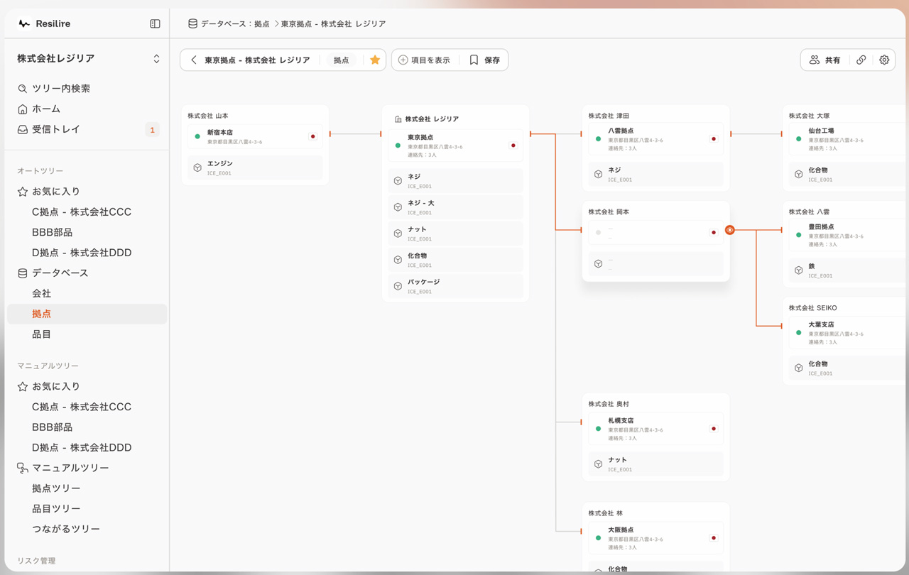 サプライチェーンのツリー構造による可視化イメージ