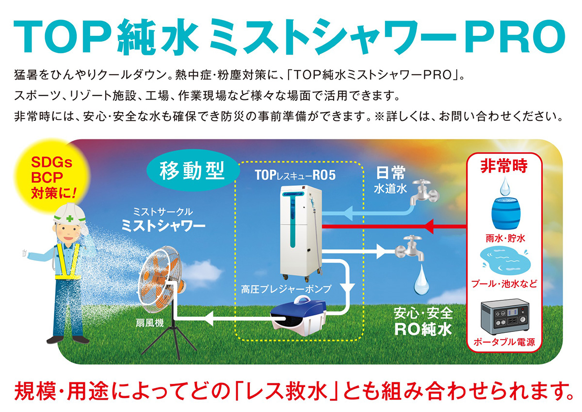 図3　移動型TOP純水ミストシャワーPROの使い方イメージ