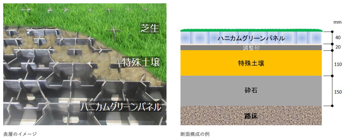 ハニカムグリーンの概要