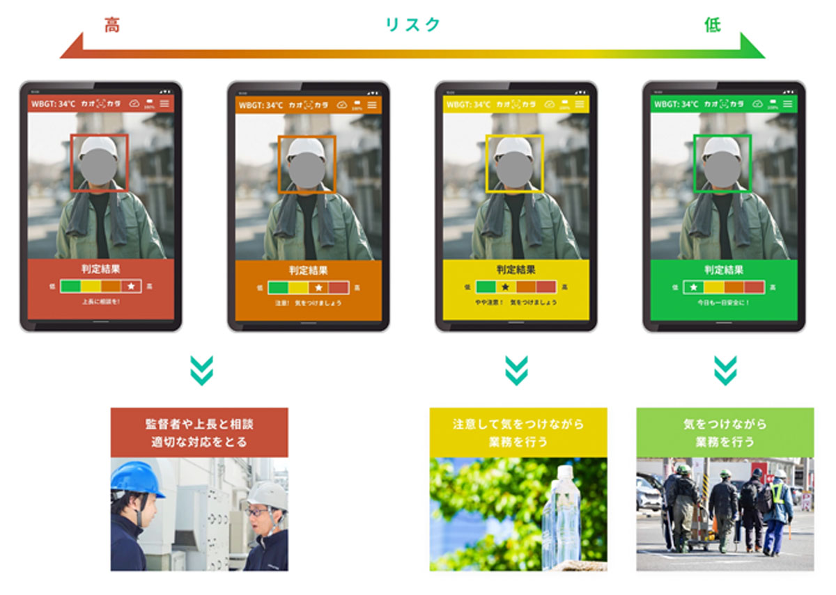 図2　判定結果の表示と対応のイメージ