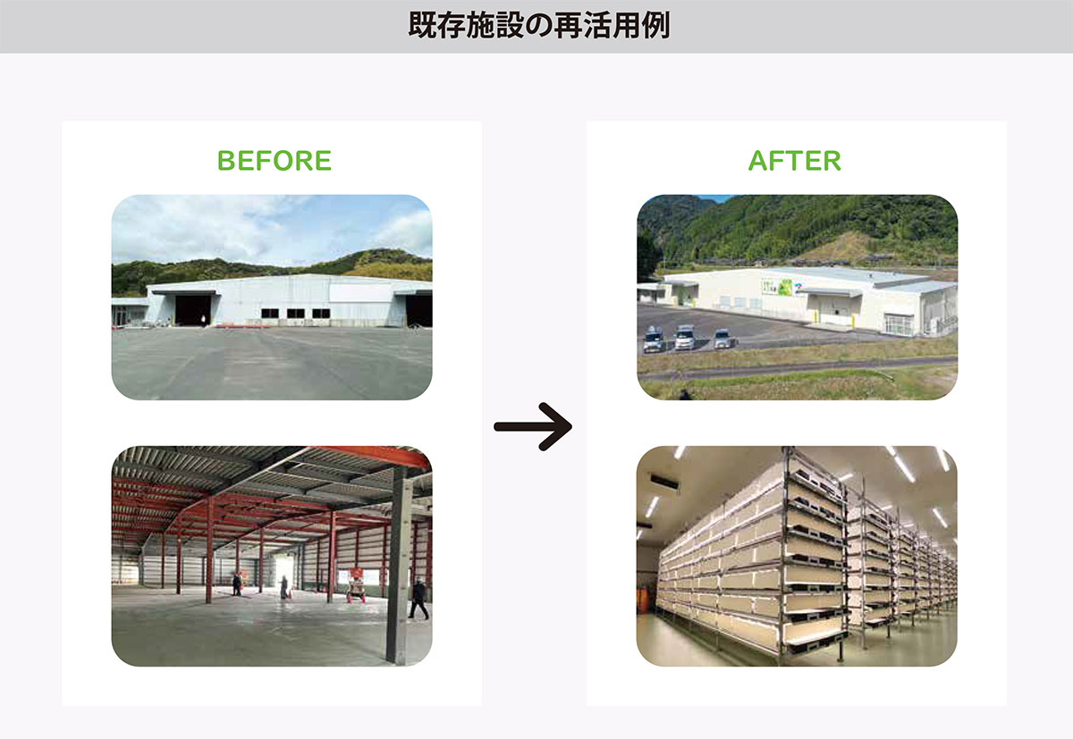既存施設を再活用した植物工場の例
