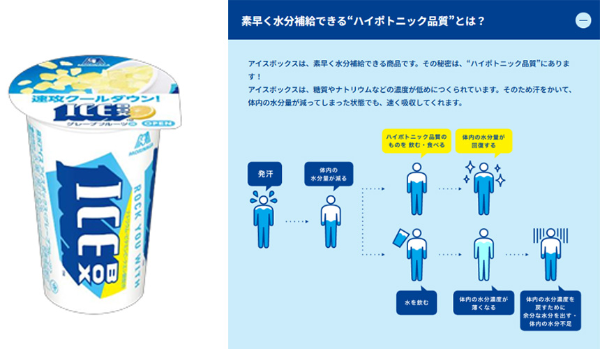 アイスボックス(左)とハイポトニック品質について(右)