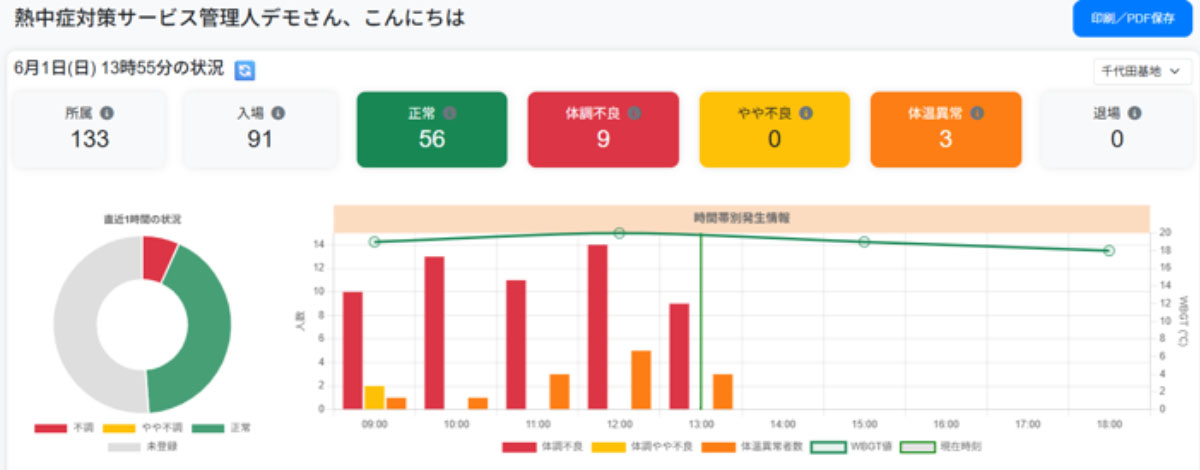 統括管理画面（複数現場の状況を一括把握）