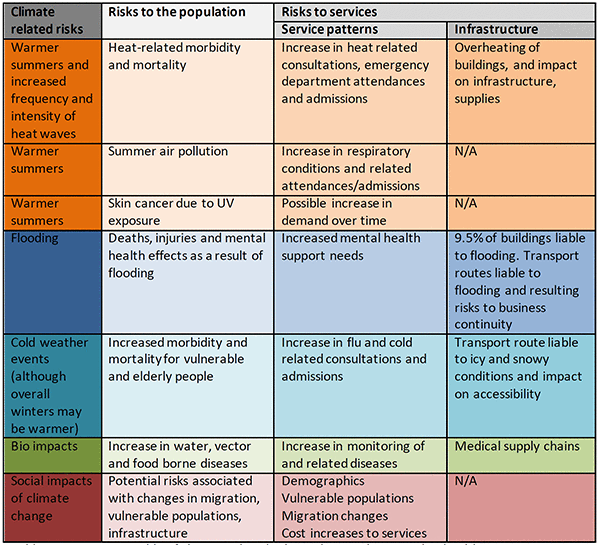 表1.　リスクの概要表