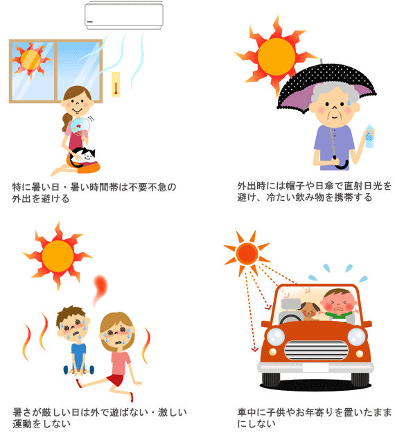 図1.　夏季の気温上昇、特に熱波の発生時に取るべき対応策（参考） 