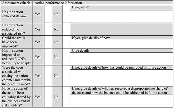 表2.　適応策のモニタリングシート