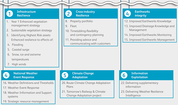 図2.　WRCCAプログラムの構成図