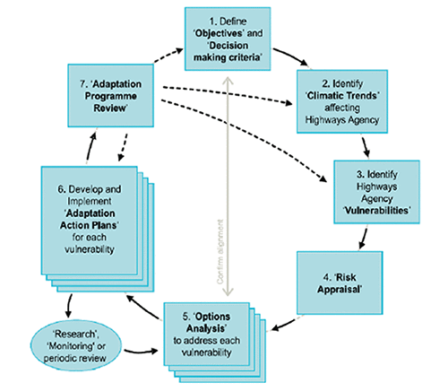 図１　適応に関する枠組