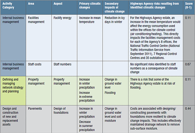 表１　脆弱性の一覧（一部抜粋）