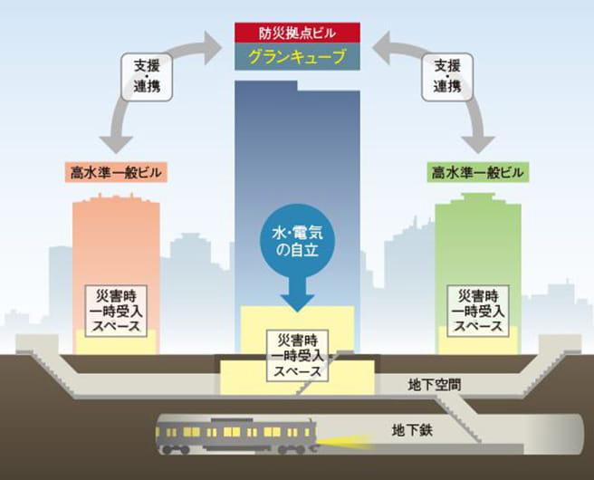 エリア防災ビルのイメージ