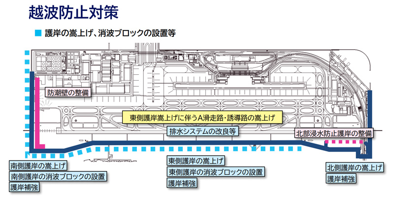2018年台風21号以降の護岸の嵩上げ、消波ブロックの設置等(関西国際空港)