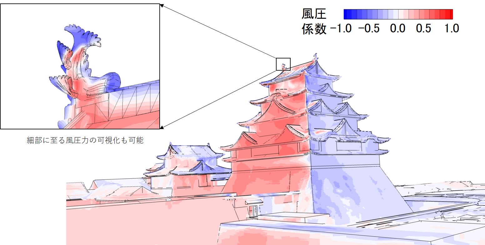 しゃちほこでシミュレーションした例