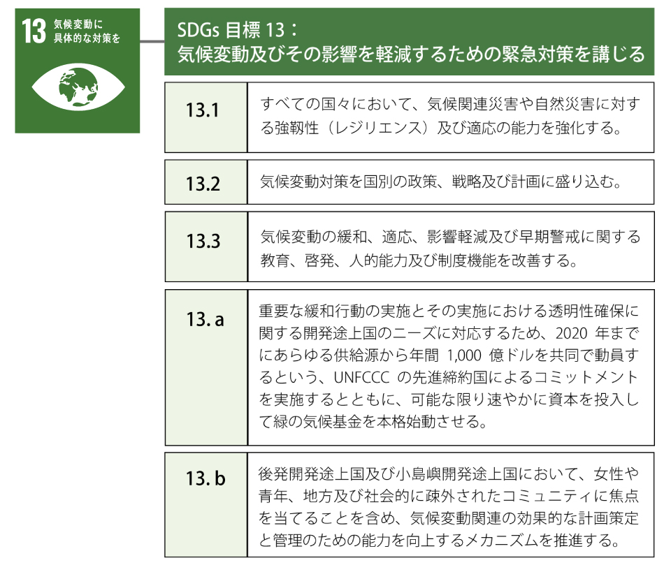 SDGsの目標13におけるターゲット