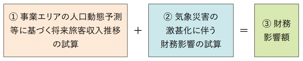 シナリオ分析手法(概要)
