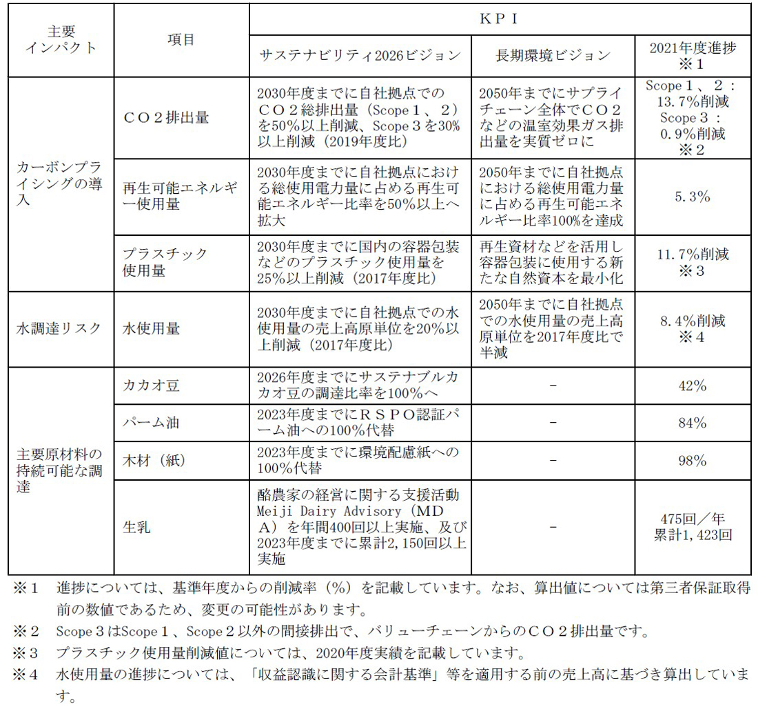 2050年における100年に１度の洪水被害による国内外の年間リスク増分
