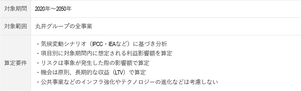 シナリオ分析の前提条件