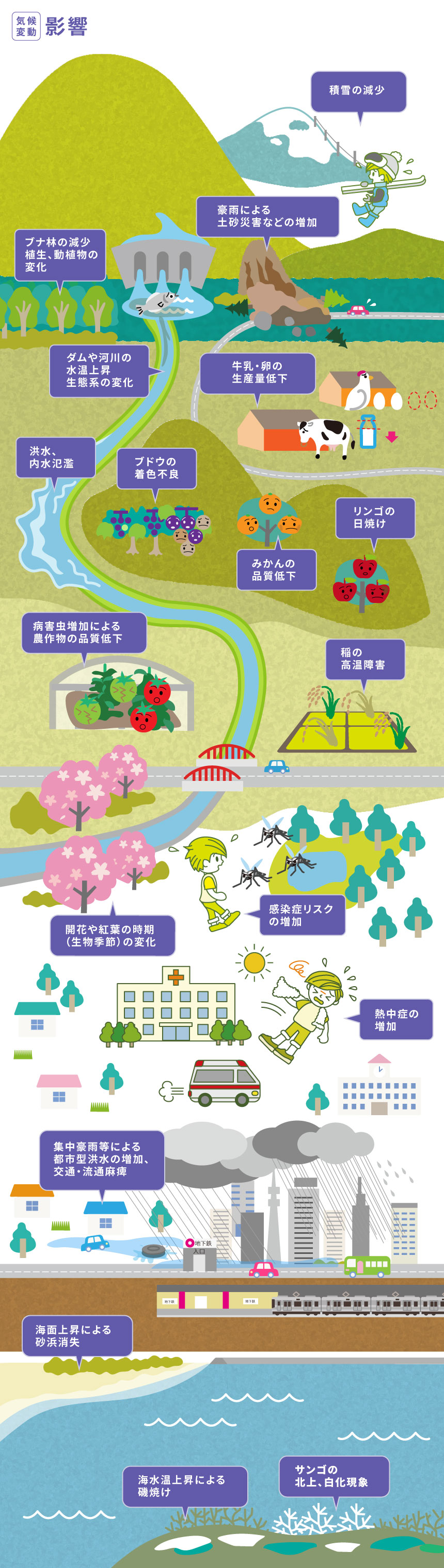 全体_影響_見出し付き