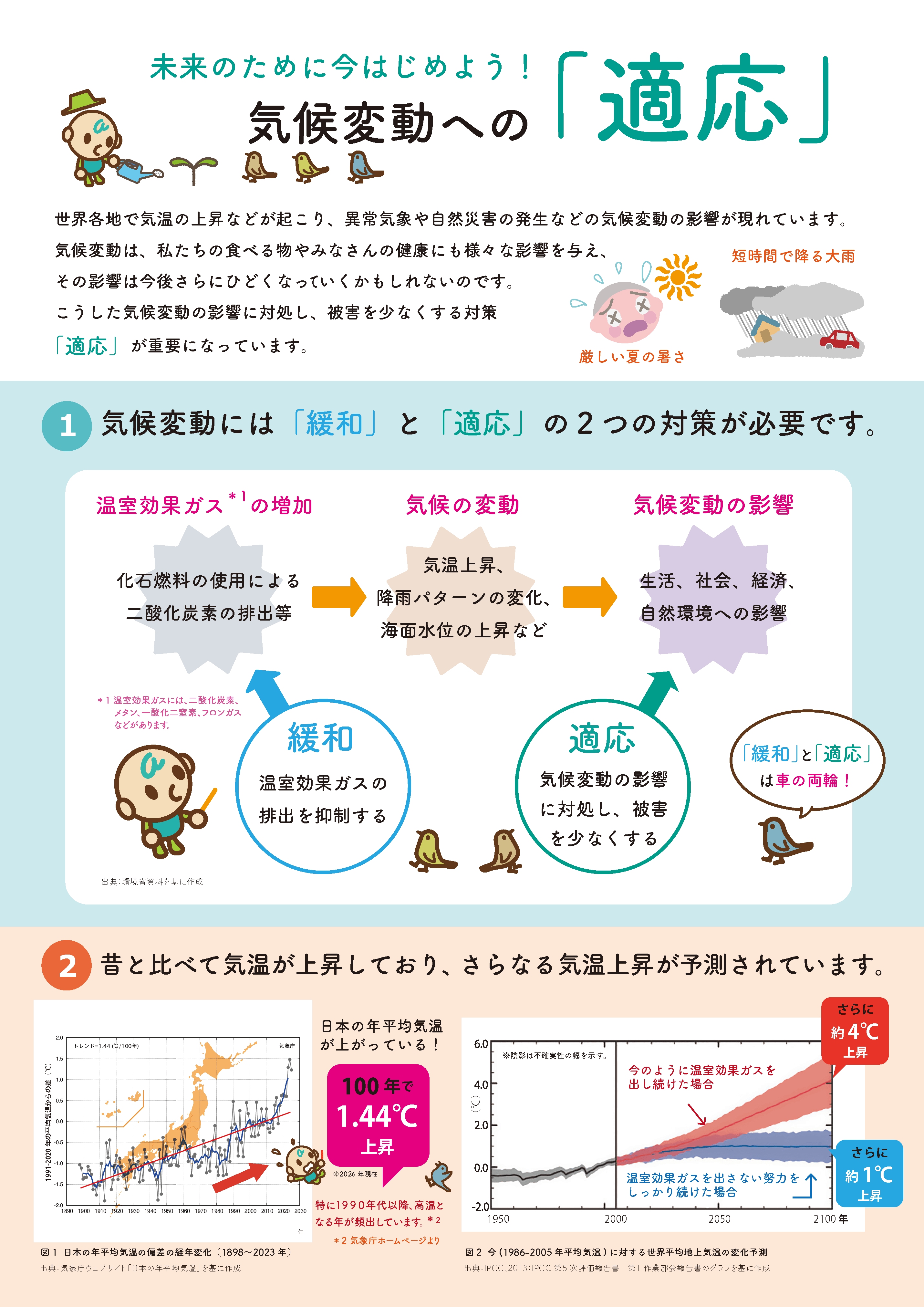 気候変動への「適応」