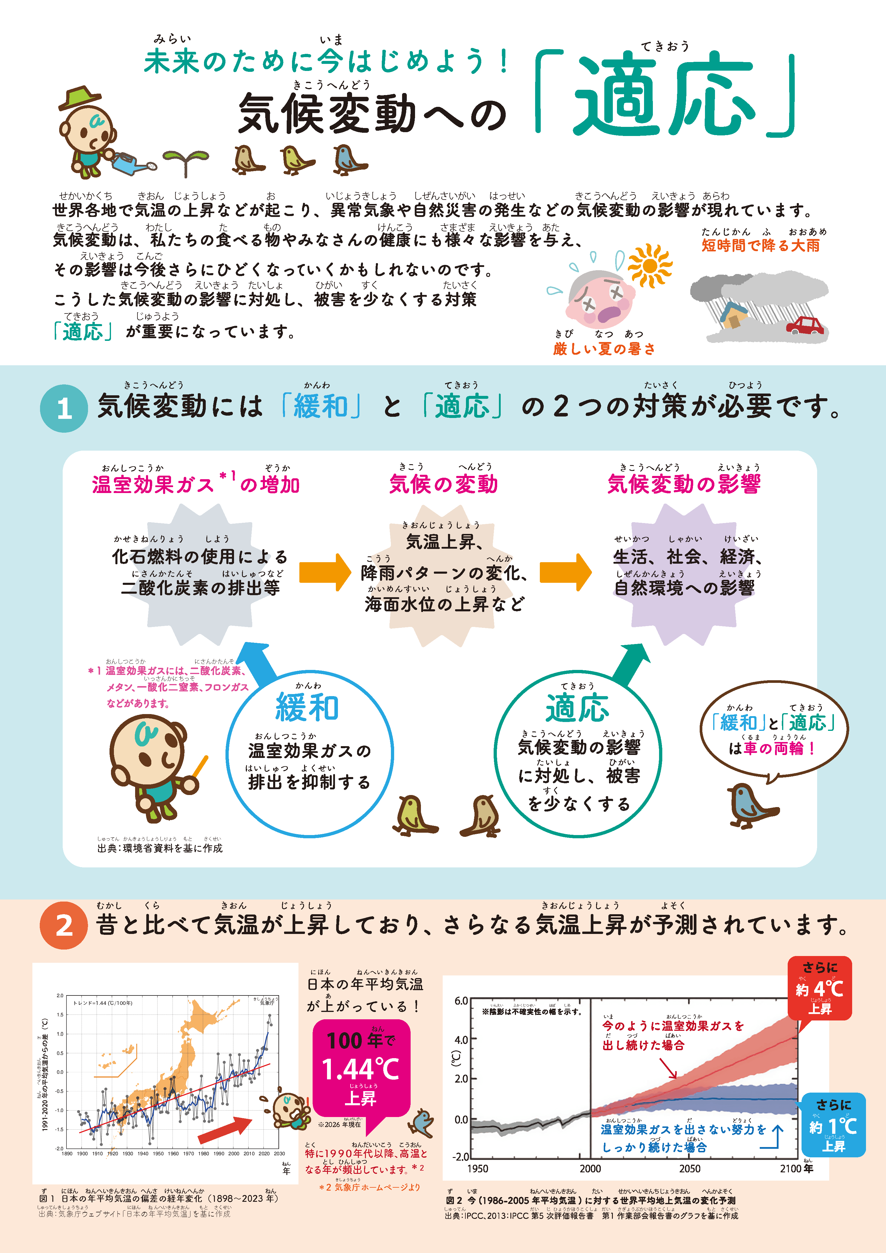 気候変動への「適応」
